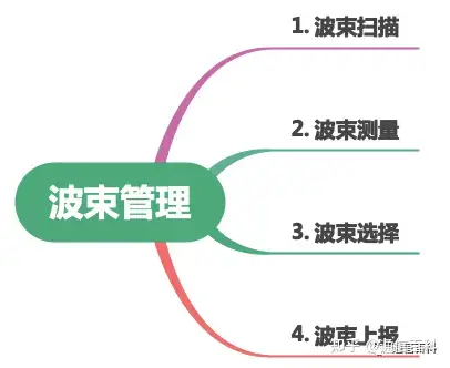 什么是5G NR的波束管理?