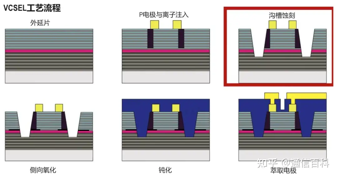 单模和多模分别对应哪些波长？