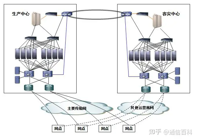 容灾与备份，到底是怎么一回事儿？
