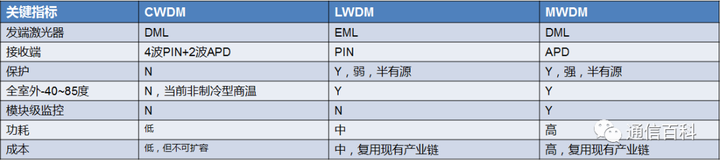 5G前传方案你真的知道吗?