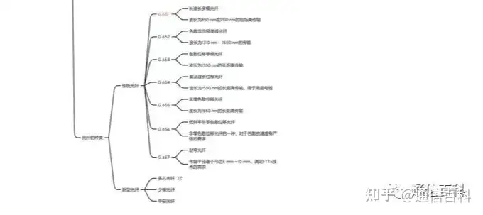 光纤的特性参数有哪些?