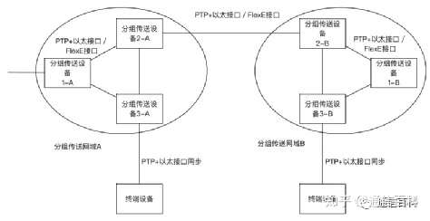 5G承载(1):5G承载技术究竟做了什么?