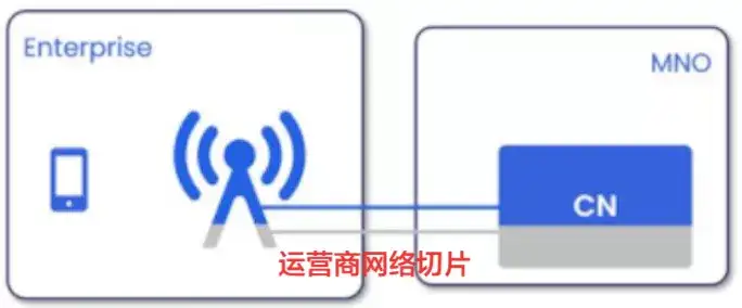 5G网络切片还没到就要死了吗?