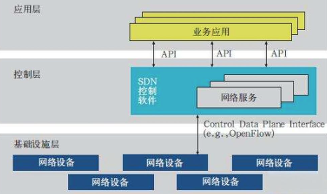 2024年宽带用户与网络趋势