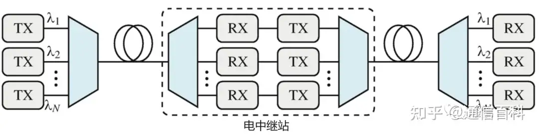 数字相干系统的简史与科普