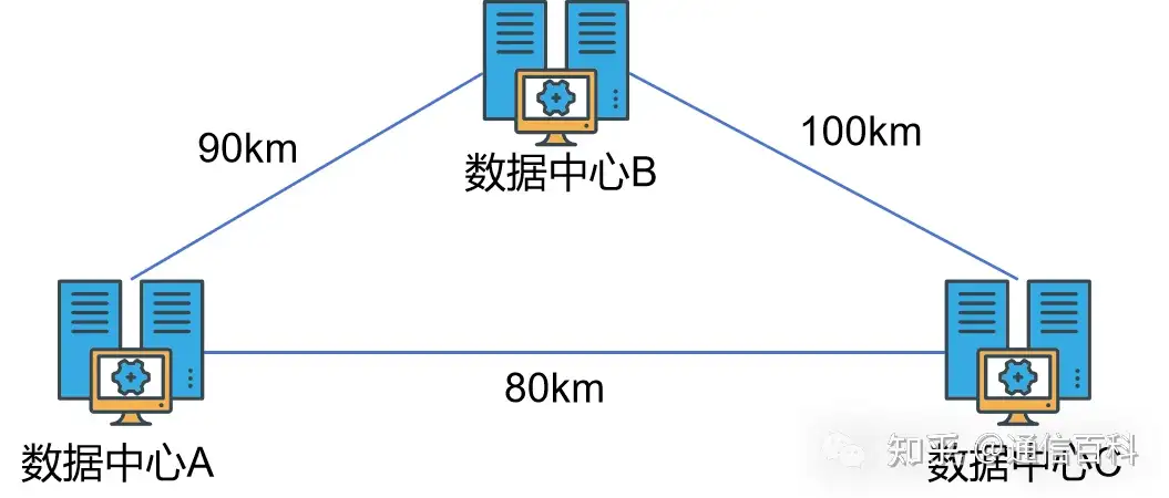 光频梳与光传输?