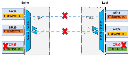 到底什么是DCI-BOX?