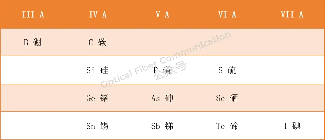 半导体究竟是怎么一回事?
