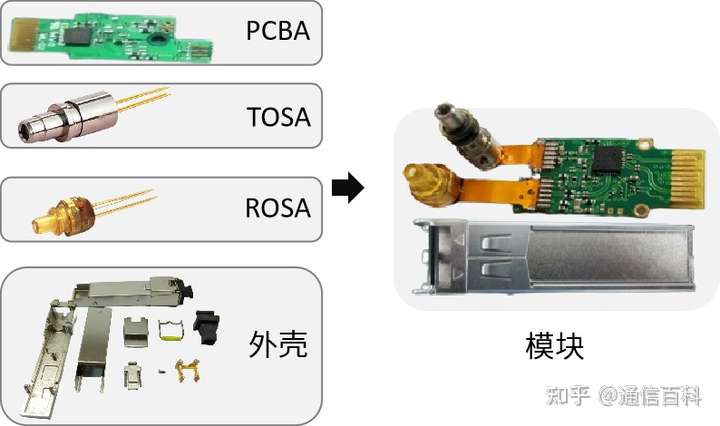 光模块的封装工艺有哪些?
