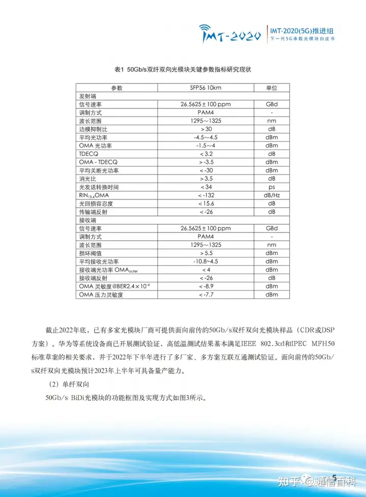 下一代 5G 承载光模块!