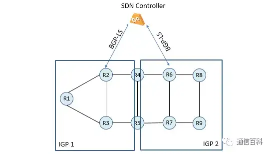 什么是段路由流量工程 (SRTE) 中的BGP-LS ?