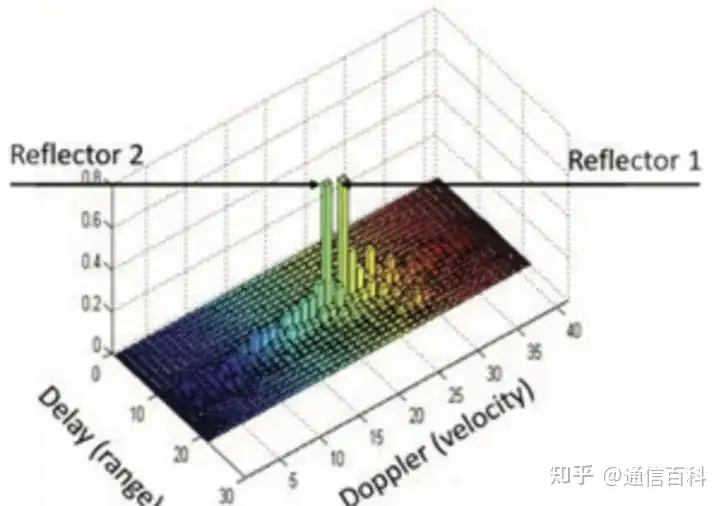 怎样提升高速移动环境中4G和5G的信号质量？