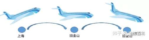 5G承载(1):5G承载技术究竟做了什么?
