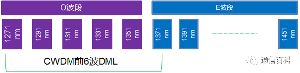 5G前传方案你真的知道吗?