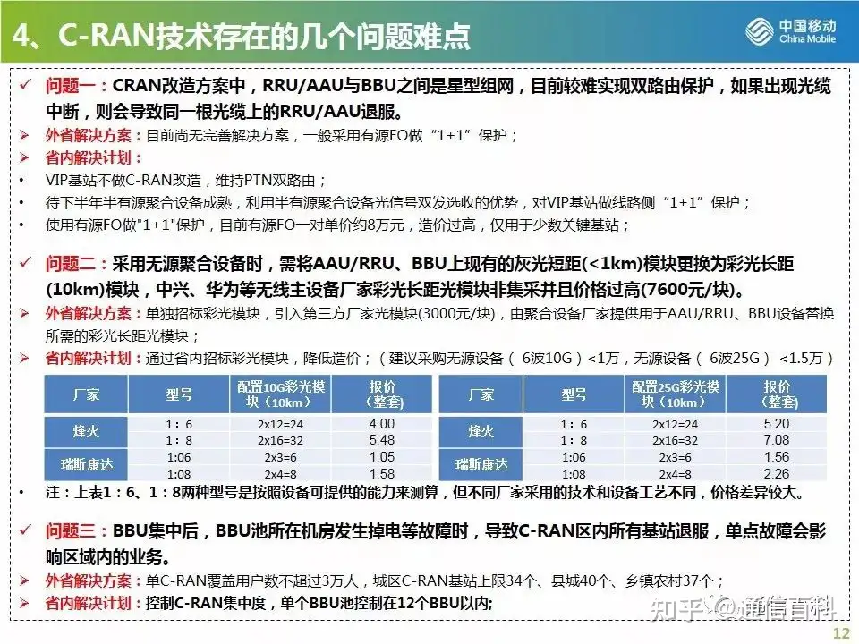4G/5G CRAN组网方案及建设原则