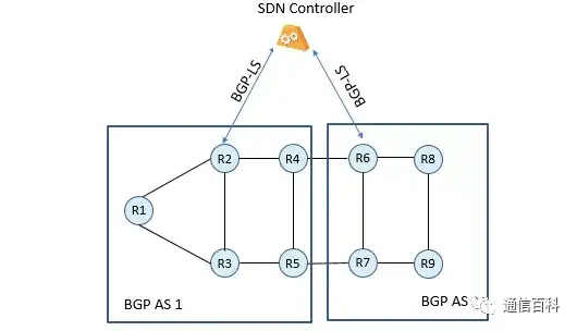 什么是段路由流量工程 (SRTE) 中的BGP-LS ?