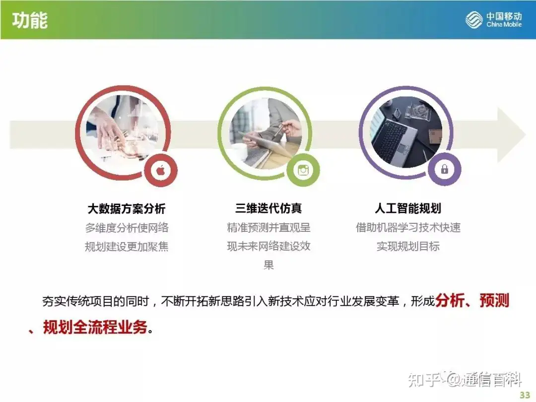 5G无线网规划与部署策略