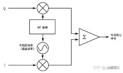 如何理解I/Q信号、星座图和符号?