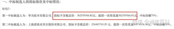 价值几亿的高端路由器只要1分钱，到底在薅谁的羊毛，你怎么看待低价中标？