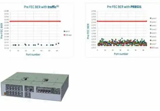 用于 AI/ML 网络的 51.2Tb/s 5nm 单片交换芯片!
