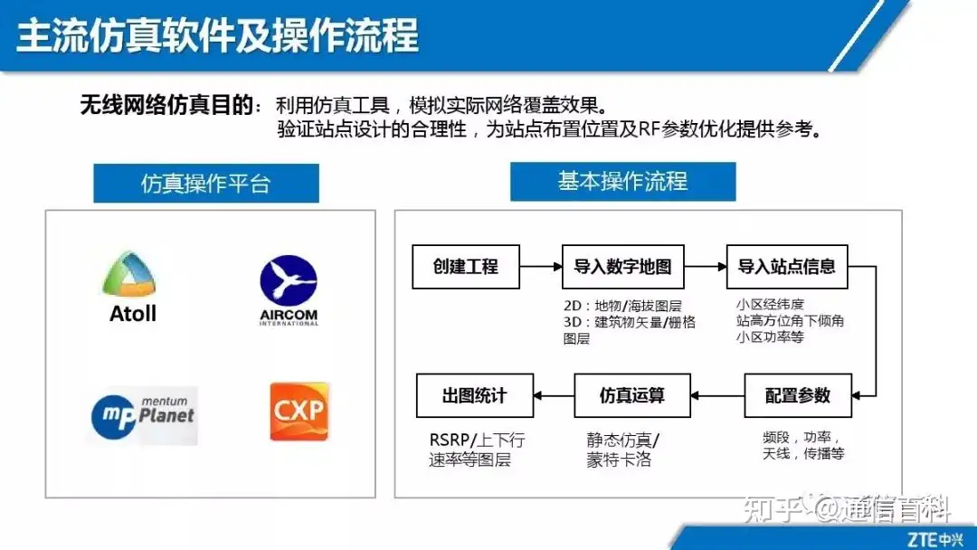 5G NR无线网络规划