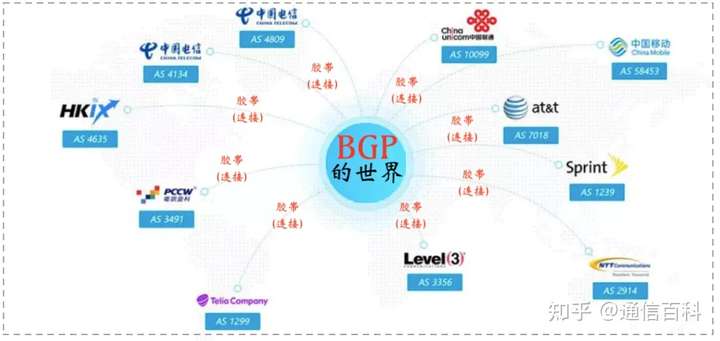 Facebook的锅,BGP背的应该吗?