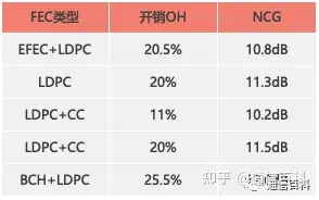 光传输系统的FEC是什么?