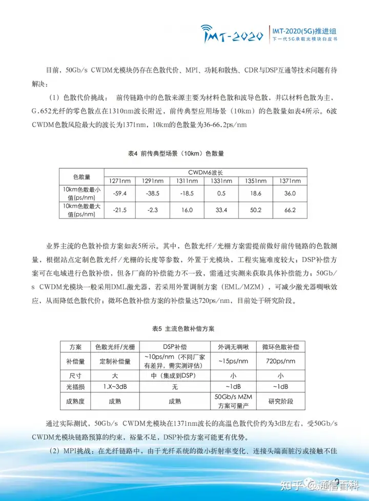 下一代 5G 承载光模块!