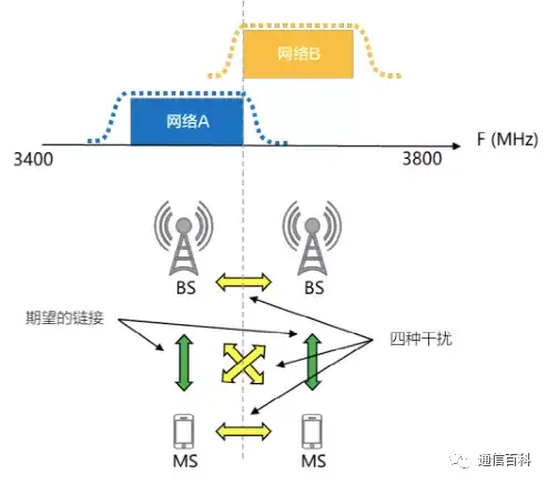5G TDD和FDD,谁对同步的要求更高一些?