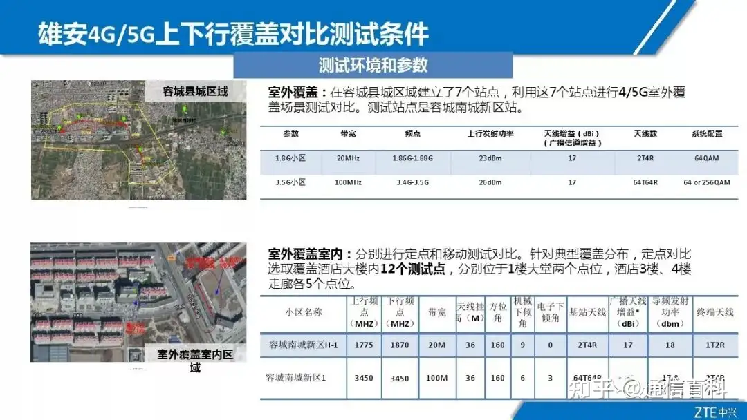 5G NR无线网络规划