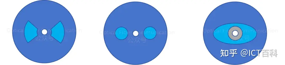 硅光波导，如何在接收端保证光的偏振性？