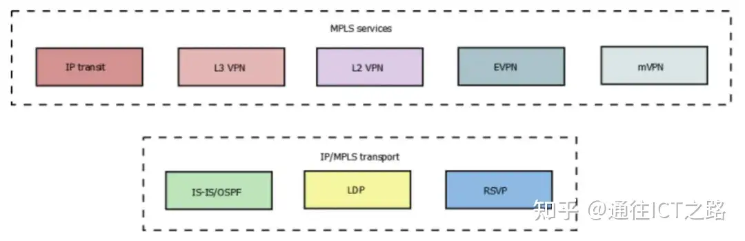 从 MPLS 到 SR ，都怎么了？