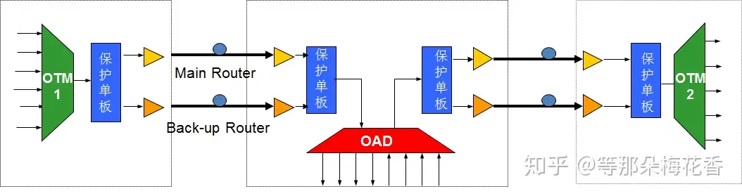 波分光层保护的那些事儿