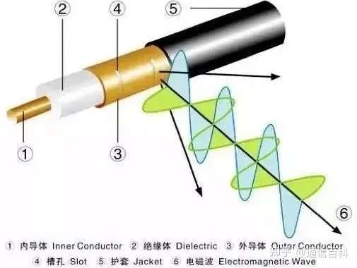 光与技术（2）：由电到光的通信之路