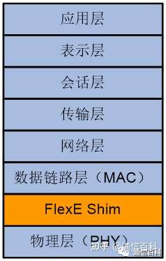 SPN什么硬管道吗？什么是软管道？